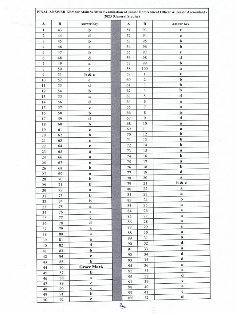 Examination Answer Keys Pdf