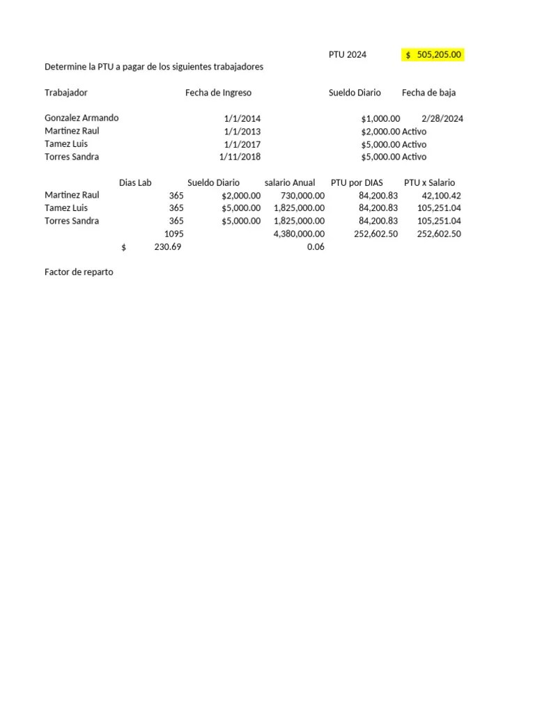 Caso Practico 4 Ptu Pdf
