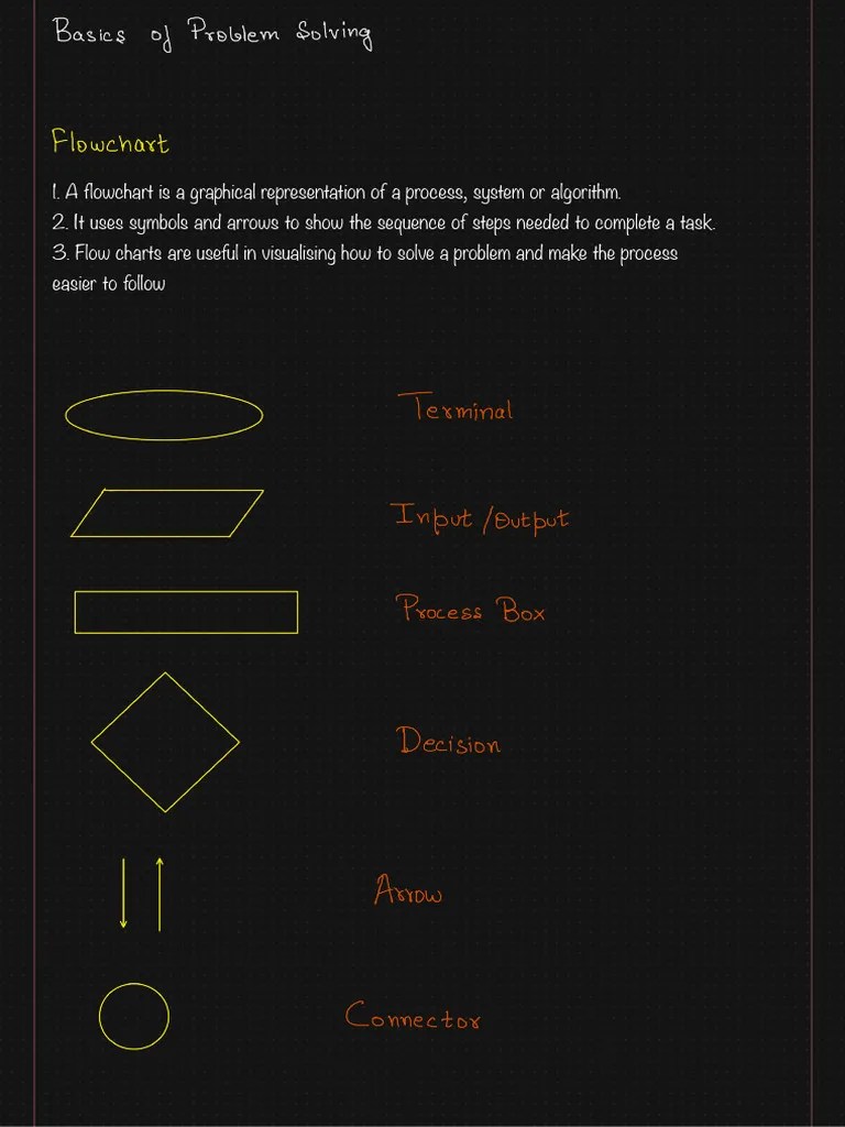 Basic+of+Problem+Solving+ +Flowchart+and+Pseudocode | PDF