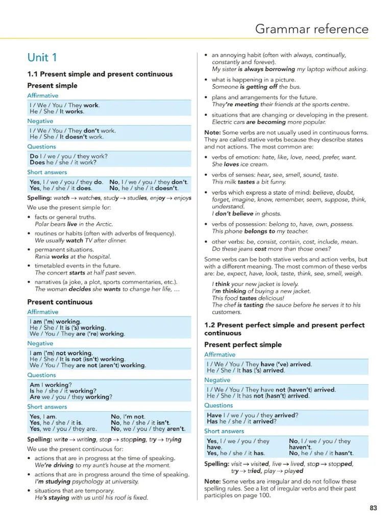 Grammar Reference Pdf