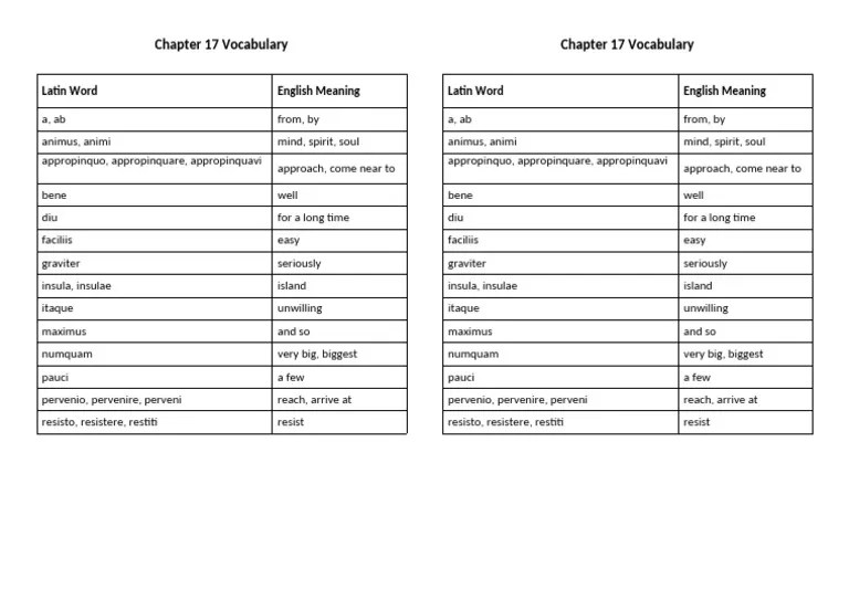 Chapter 17 Vocabulary Pdf