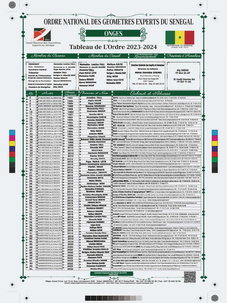 Ordre National Des Geometres Experts | PDF