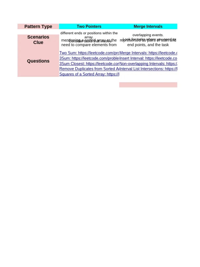 DSA Pattern Wise Product - Parikh Jain | PDF | String (Computer Science) | Dynamic Programming