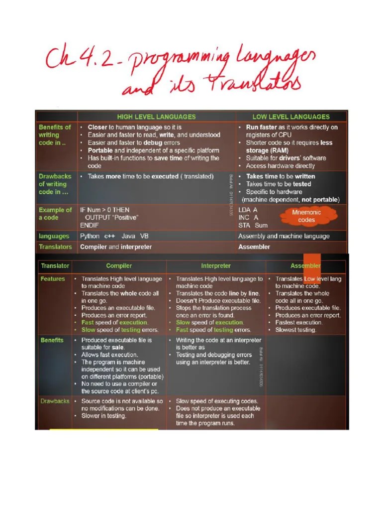 Ch4 2 Revised Notes Pdf