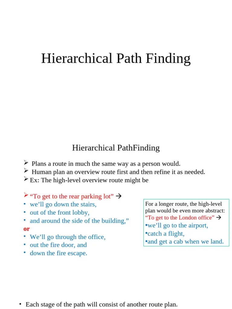 Hierarchical Pathfinding Algorithm | PDF | Computer Science | Computer ...