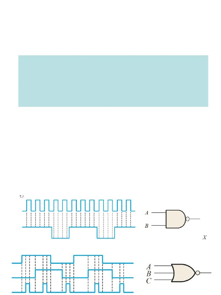 Digital Electronics-Lecture3-Boolean Algebra And Logic Simplification ...