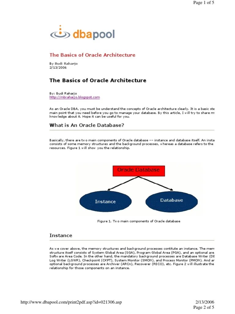 Oracle Architecture Basics | PDF | Oracle Database | Databases
