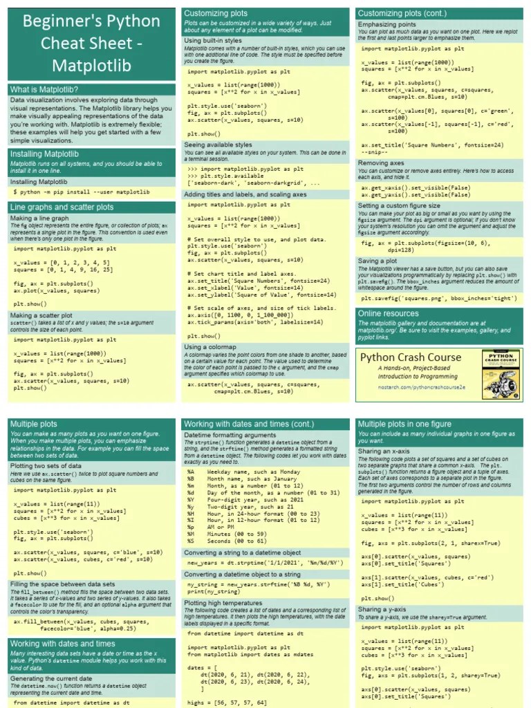 Beginners Python Cheat Sheet PCC Matplotlib | PDF | Computer ...
