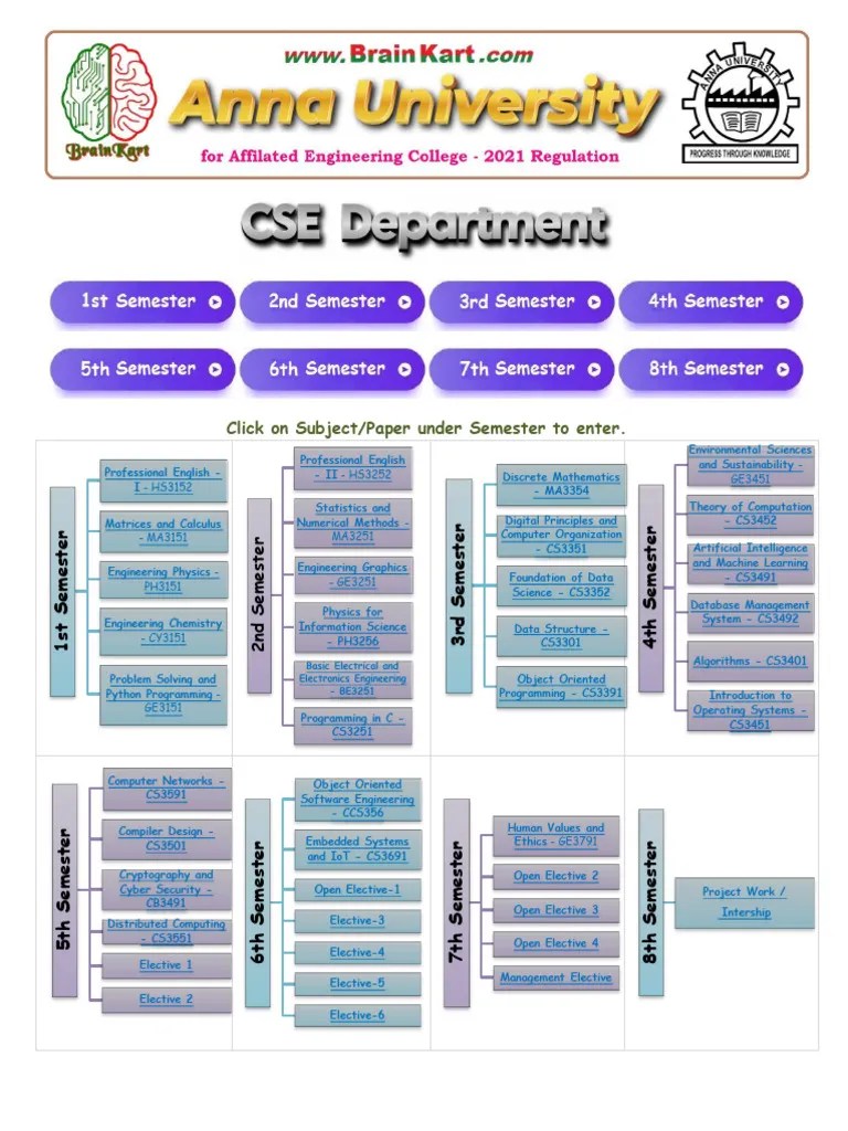 Introduction To Operating Systems - CS3451 - Notes - Unit 1 ...