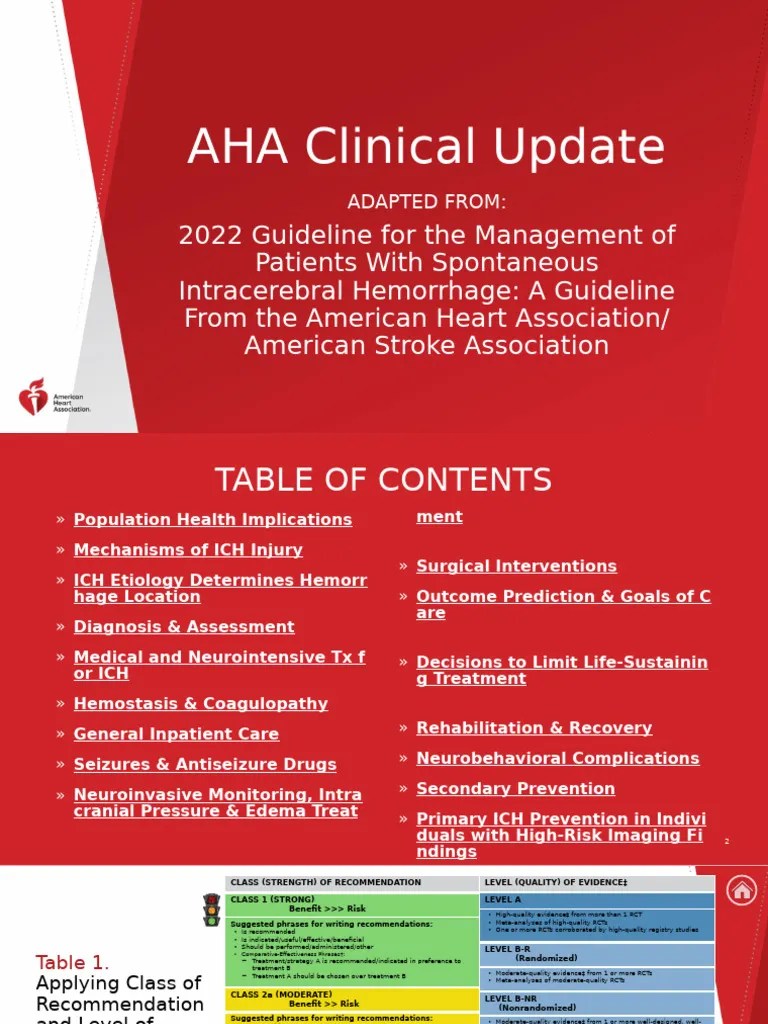 2022 Guideline For The Management Of Patients With Spontaneous ICH ...
