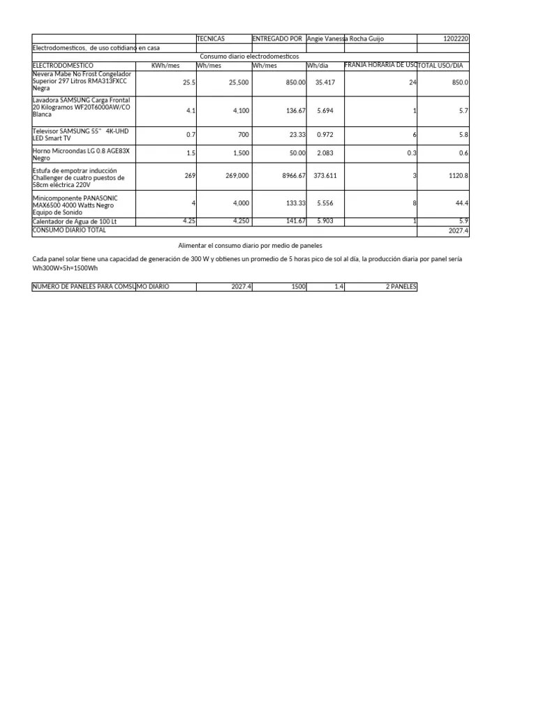Tabla De Consumos Tecnicas | PDF