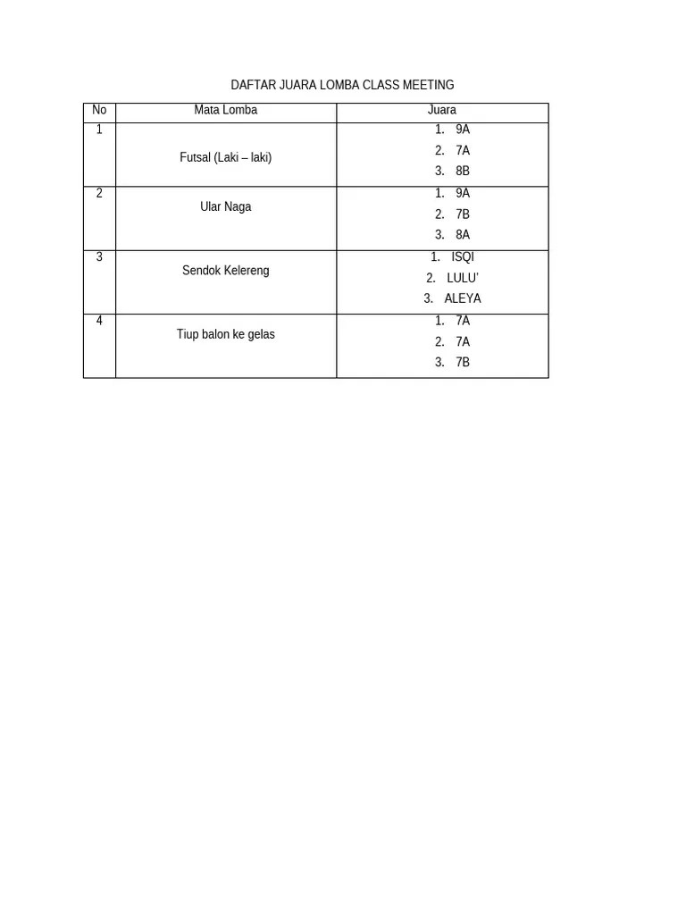 Daftar Juara Lomba Class Meeting Pdf