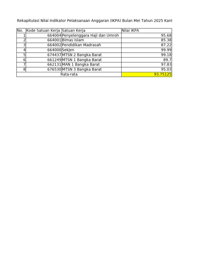 Rekapitulasi Nilai Ikpa Mei 2025 Pdf
