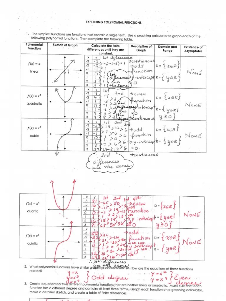 Exploring Polynomial Functions | PDF