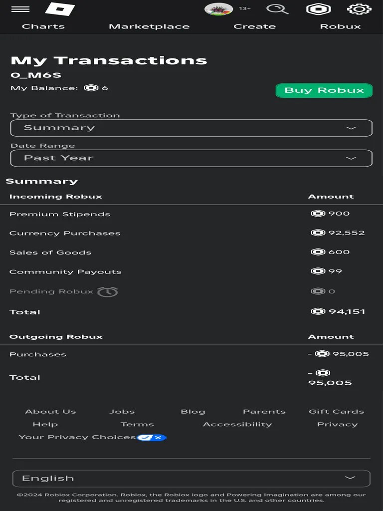 My Roblox Summary PDF 1