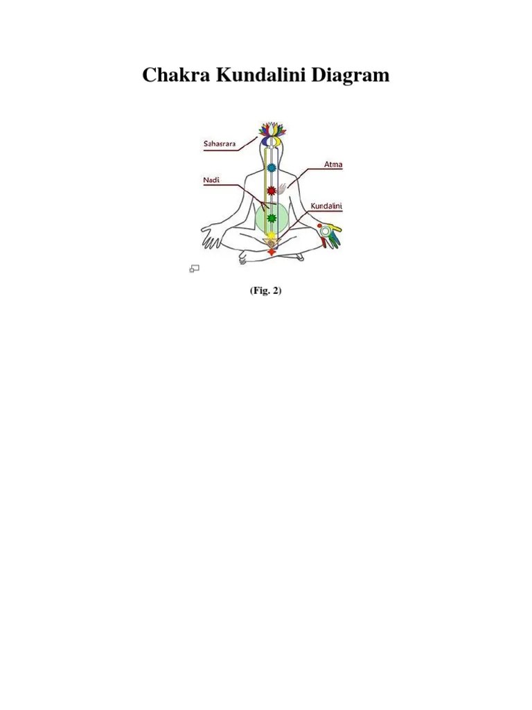 Chakra Kundalini Diagram | PDF | Kundalini | Hindu Philosophical Concepts