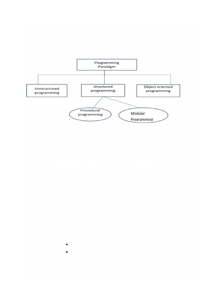 Unit I Notes | PDF | Data Type | Pointer (Computer Programming)