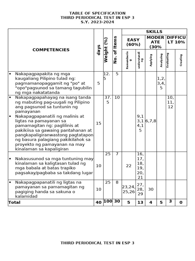 Esp 3 Third Periodic Test Pdf