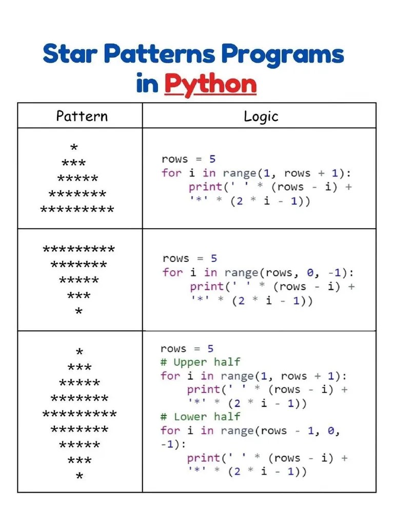 ?python Star Pattern Printing!? | PDF