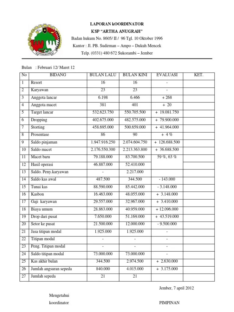 Koperasi jasa keuangan / simpan pinjam merupaan. Laporan Koperasi Simpan Pinjam Pdf