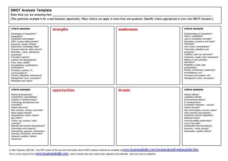 Free Swot Analysis Template Swot Analysis Business