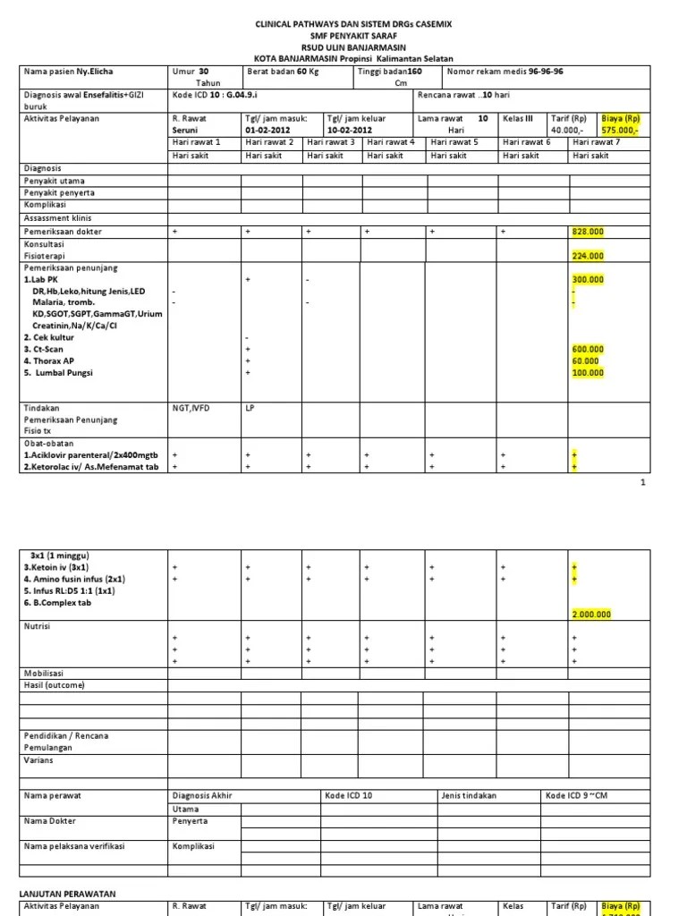 Jasmani rp.50.000, sedangkan surat keterangan sehat rohani rp. Clinical Pathways Dan Sistem Drgs Casemix Saraf Pdf