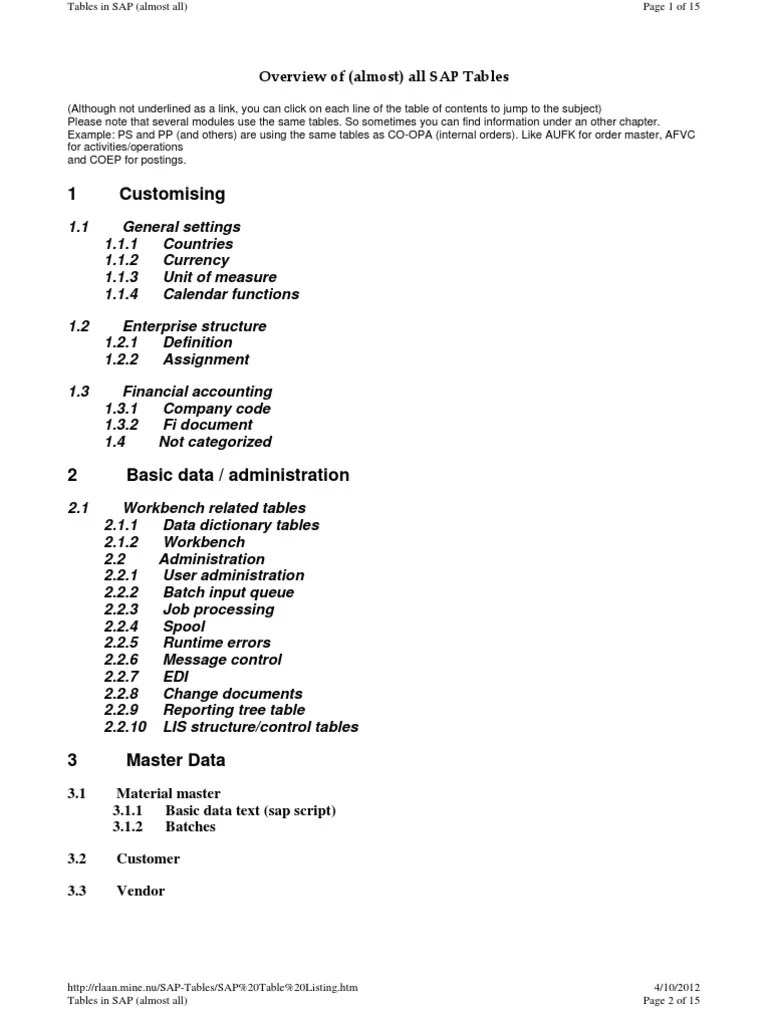Internal Tables Docx Databases Computer Software And Applications - Premium City Illustration Gallery - HD