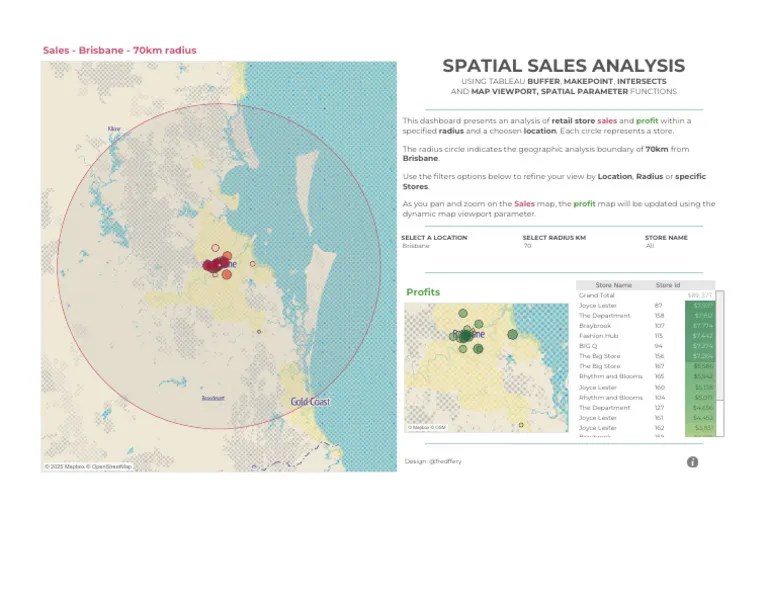 Brisbane Retail Sales Analysis Dashboard PDF Cartography 1