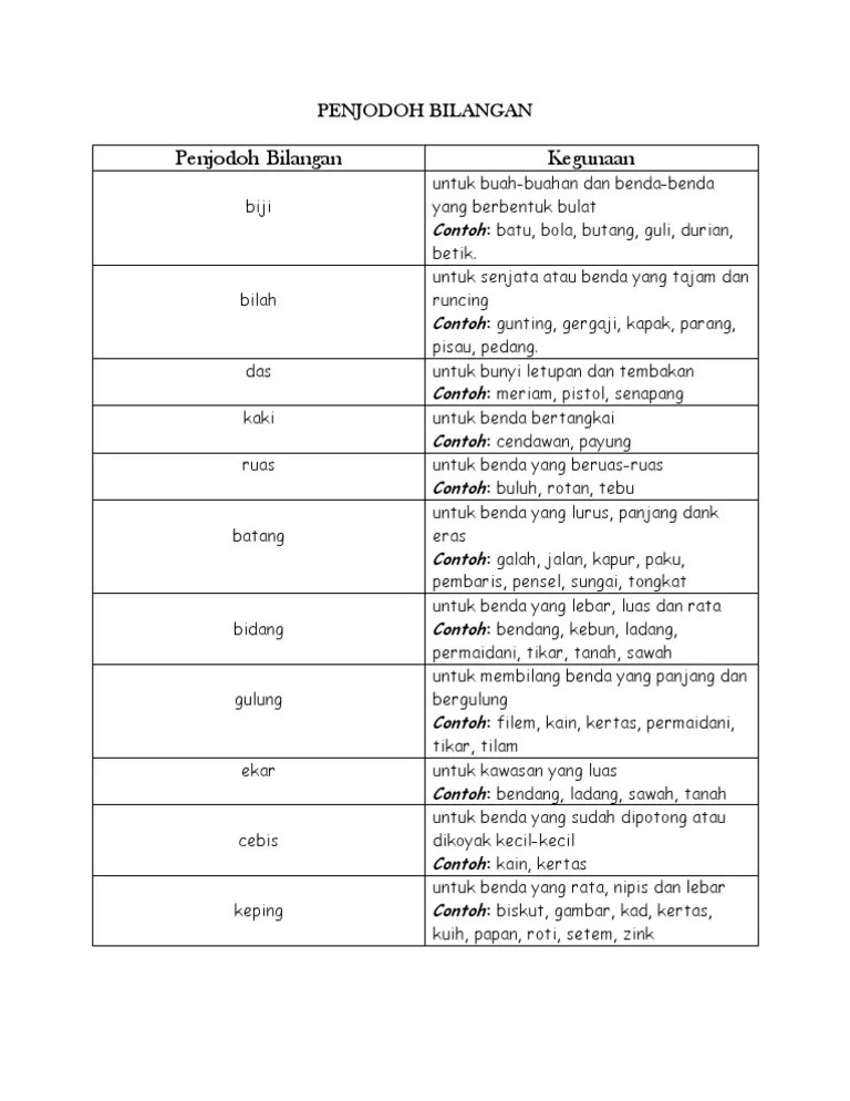 Anak orang yang dipelihara seperti anak sendiri. Penjodoh Bilangan Pdf