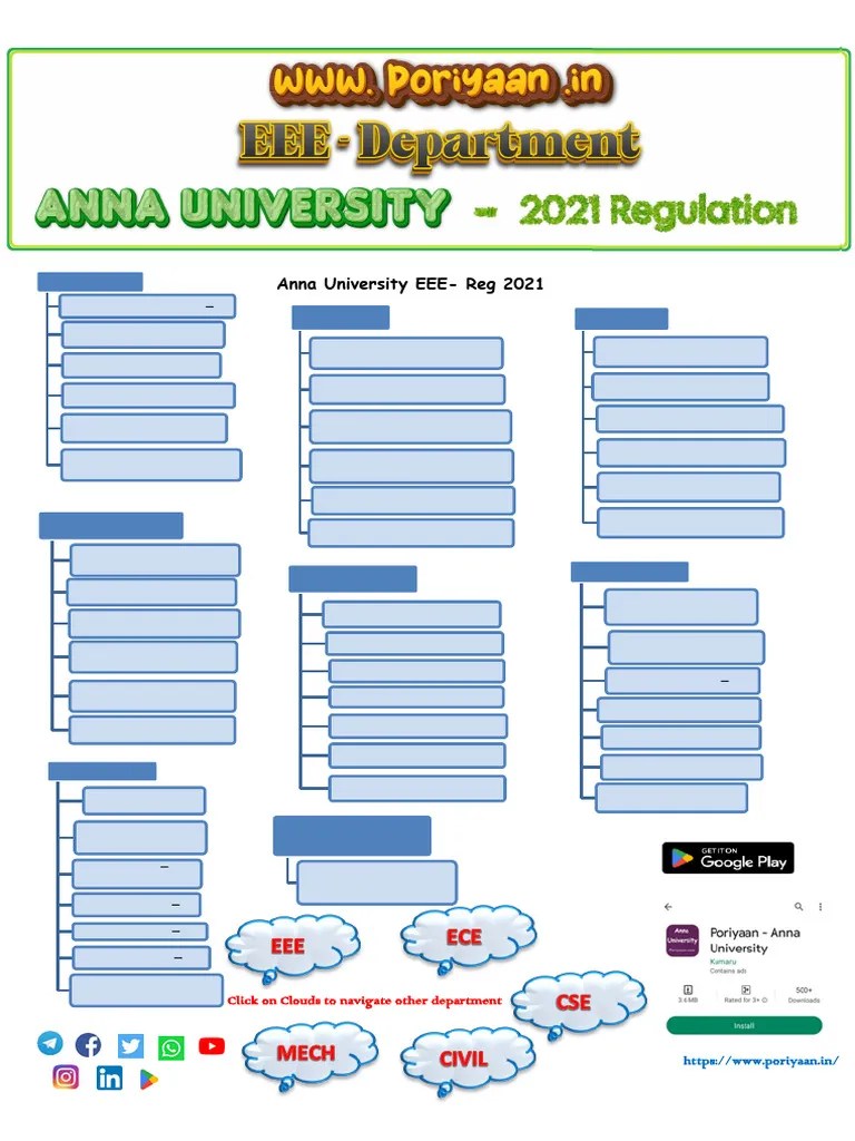 C Programming And Data Structures Cs3353 Important Questions With