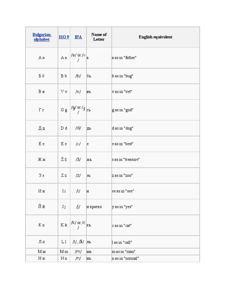 A Comprehensive Guide to the Bulgarian Alphabet Letters, Pronunciation ...