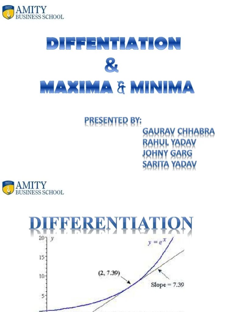 Differentiation & Maxima & Minima | Maxima And Minima | Derivative