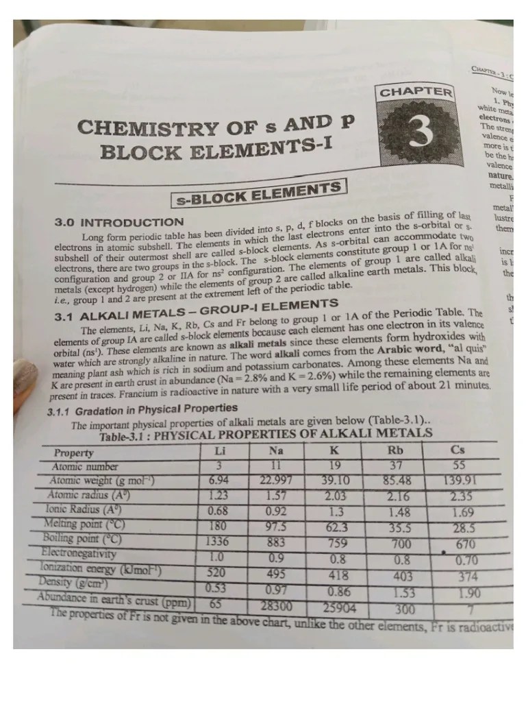 S Block Elements Pdf