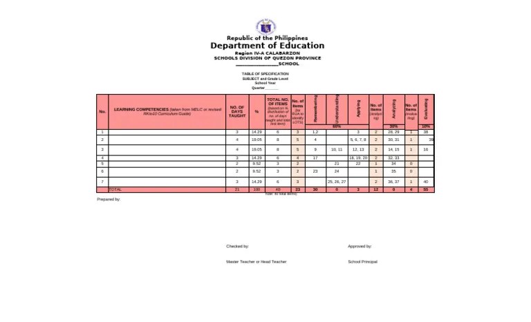 TOS 2026 Table Of PDF Learning 1