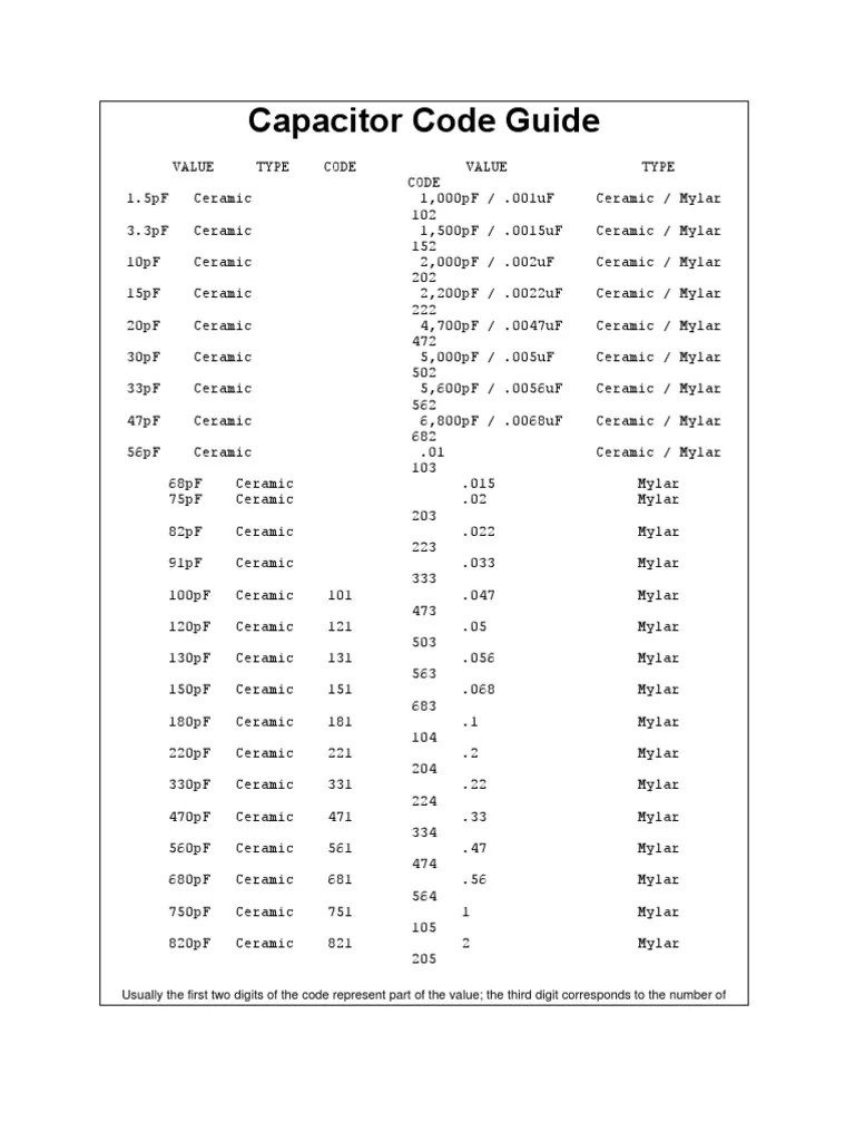 Capacitor Code Guide | PDF