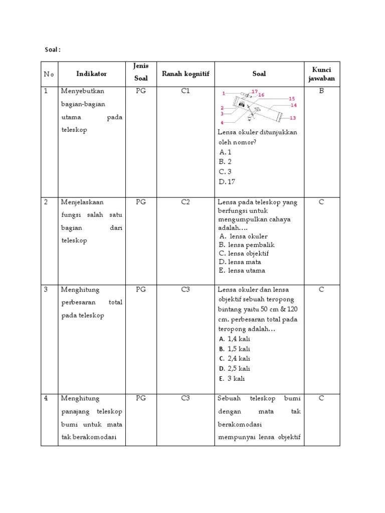 Fob = jarak fokus lensa objektif. Soal Teleskop Pdf