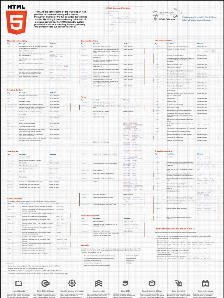 HTML5 Reference Poster | PDF | Html Element | Html5