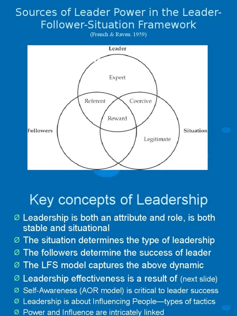 Leadership | PDF | Leadership | Motivation
