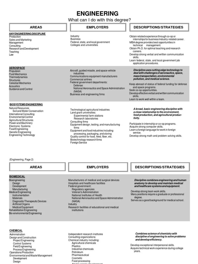 Engineering: What Can I Do With This Degree? | PDF | Aerospace ...