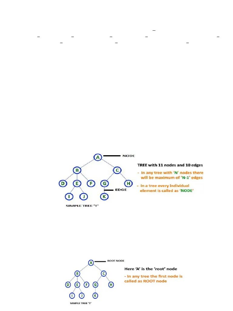 DS - Unit 4 Notes | PDF | Algorithms And Data Structures | Computer ...