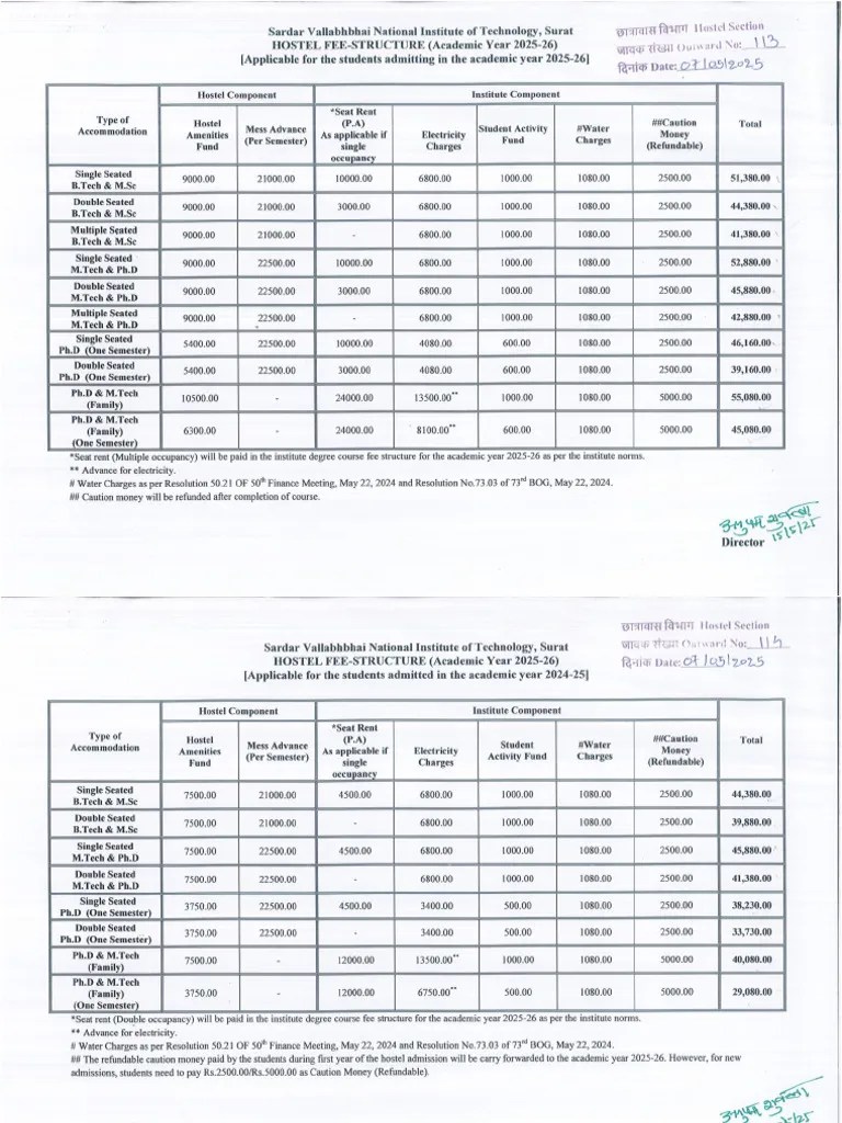 Hostel Fees Structure Of A Y 2025 26 Pdf