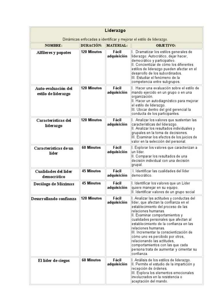 Dinámica de trabajo en equipo | te explicamos una actividad grupal donde los integrantes del grupo ponen en juego sus destrezas individuales en pos del grupo. DinÃ¡micas de Liderazgo | Liderazgo | Liderazgo y tutorÃ­a | Prueba