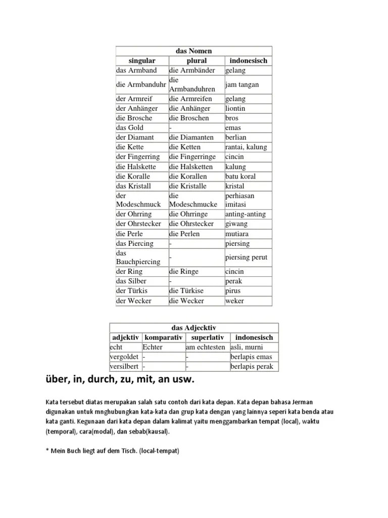 Tutorial Bahasa Jerman 2012 Possessive Kata Ganti Kepemilikan dalam Bahasa Jerman.