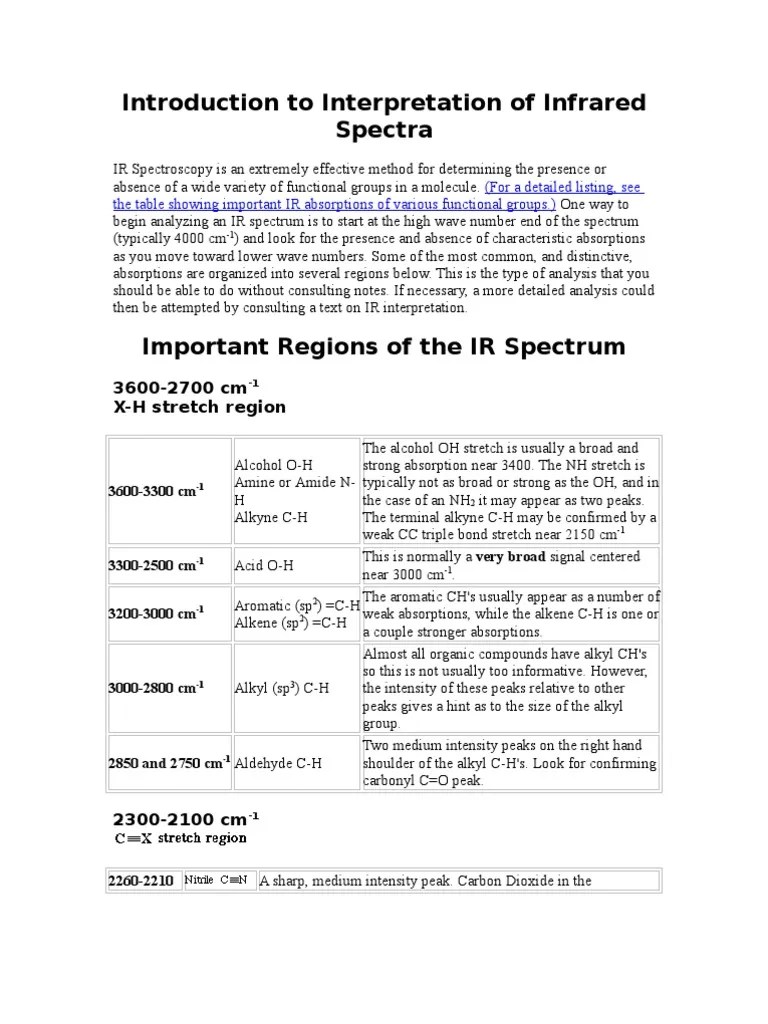 Introduction To Interpretation Of Infrared Spectra | PDF | Infrared Spectroscopy | Physical ...