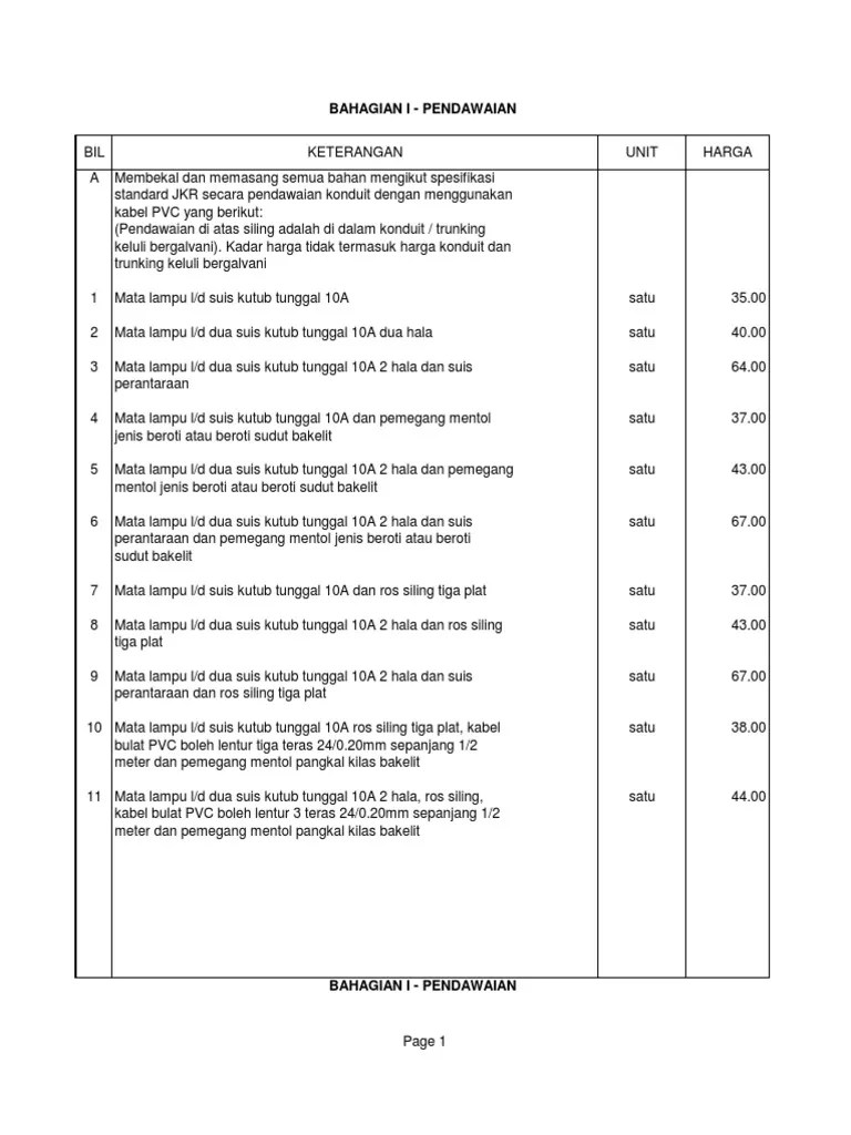 Please copy and paste this embed script to where you want to embed. Kejuruteraan Awam Jadual Kadar Harga Jkr 2020 Pdf