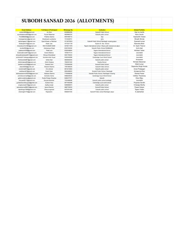 Subodh Sansad 2026 Allotment List PDF Politics Of India 1