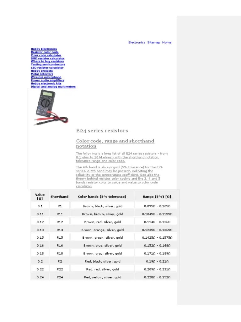 Resistance Values Brown Resistor