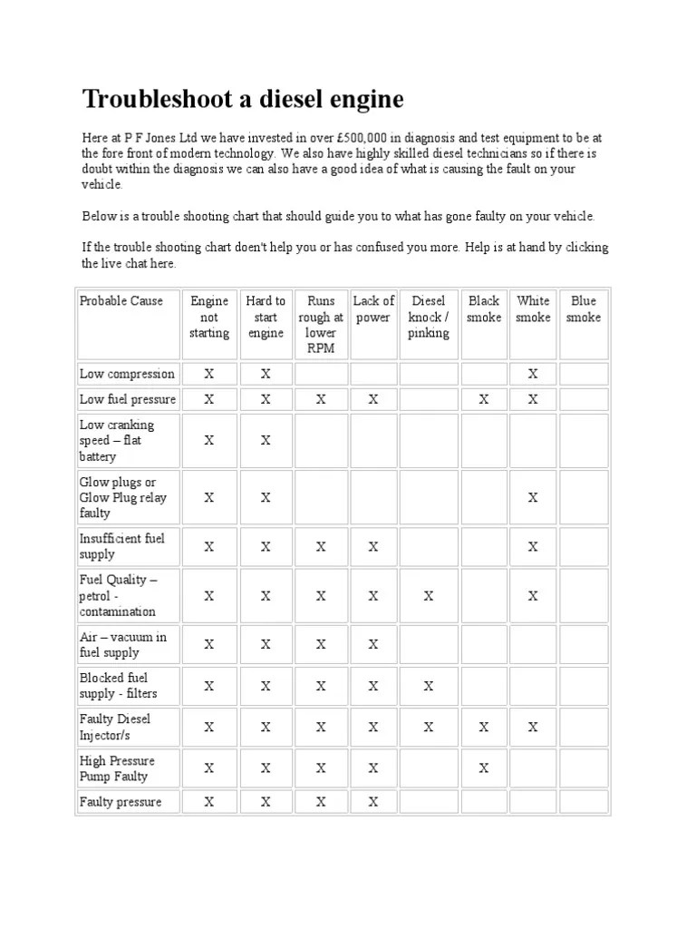 Troubleshoot A Diesel Engine | PDF | Diesel Engine | Fuel Injection