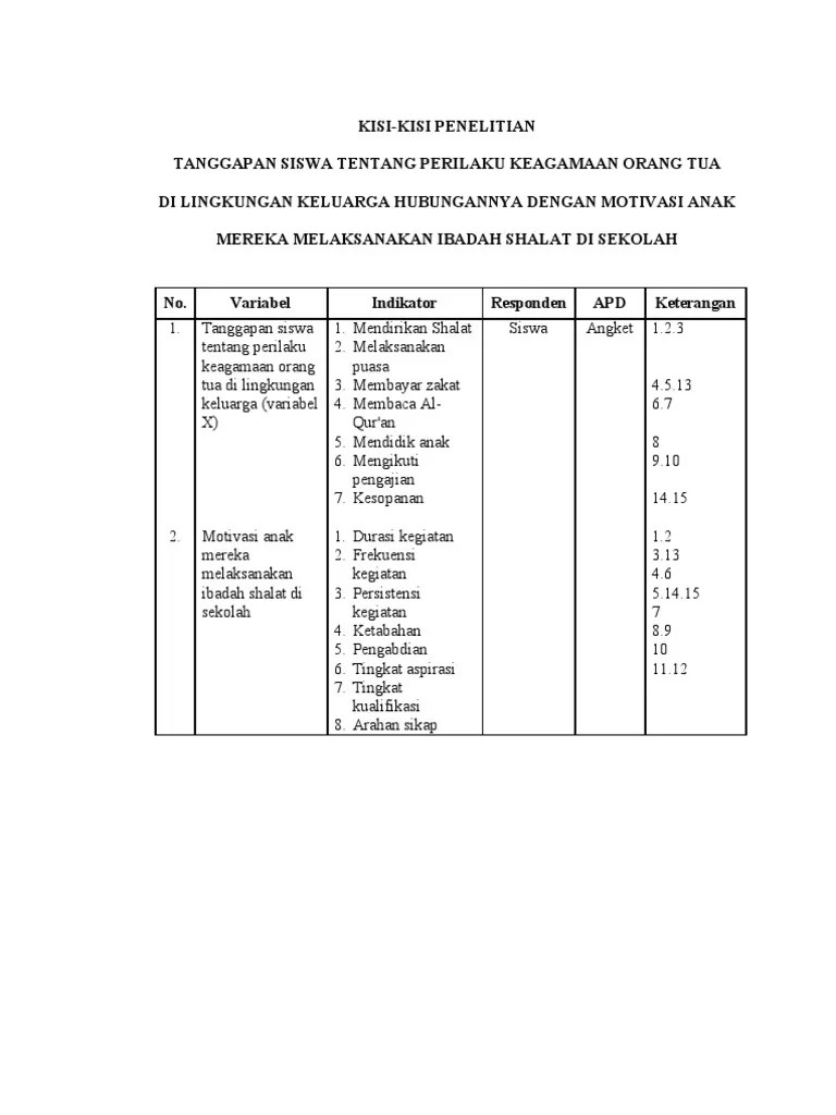 Kisi Kisi Angket Minat Siswa mendapatkan pengetahuan baru.
