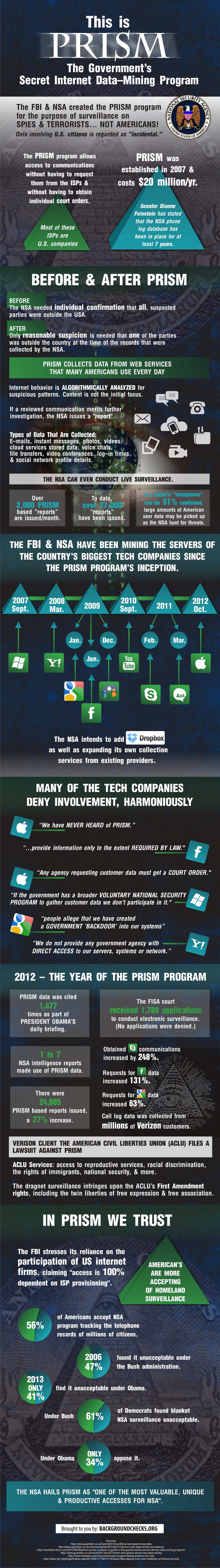 Prism:Everything you need to know